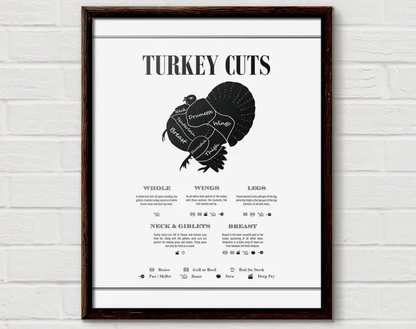 Turkey Butcher Poster, Thanksgiving Kitchen Wall Art