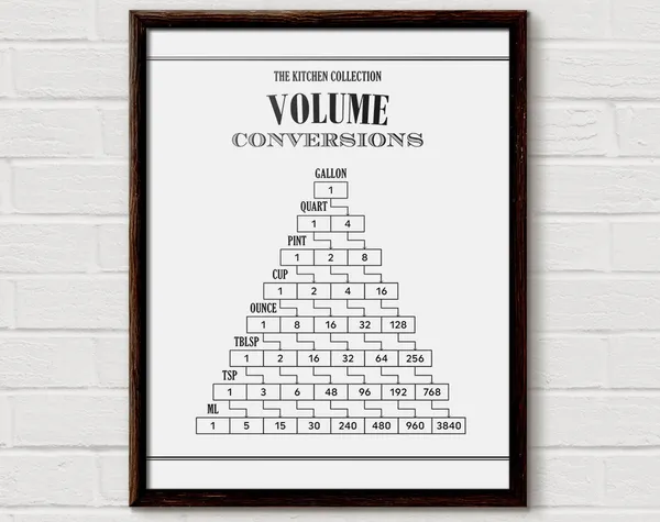 Volume Conversion Measurement Chart Art Print, Kitchen