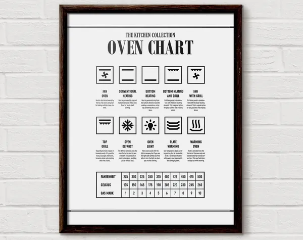 Cooking Chart Oven Temperature Art Print
