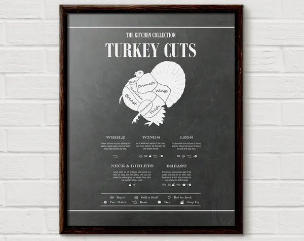 Turkey Cuts Of Meat Poster, Kitchen Butcher Chart
