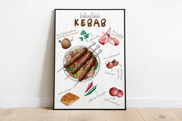 Traditional Turkish Kebab Recipe Poster, Kitchen Wall Art