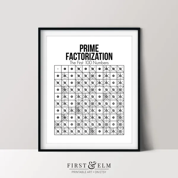 Prime Numbers Factorization Poster, Mathematics Chart