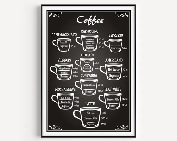 Coffee - Kitchen Wall Art