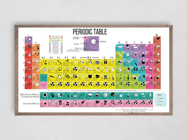 Kids Periodic Table Art Print, Educational Decor