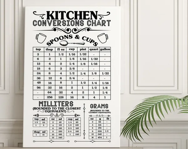 Customizable Kitchen Conversions Chart, Farmhouse Decor