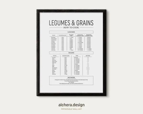 Cooking Guide For Beans And Grains Infographic Poster