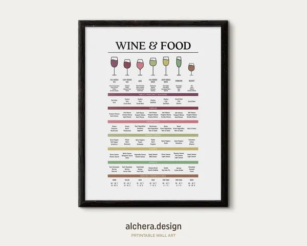 Wine And Food Pairing Guide Art Print, Bar Decor