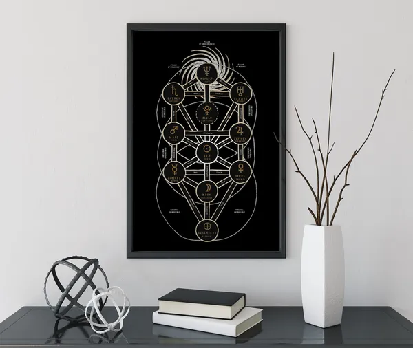 Sephirotic Tree Of Life Kabbalah Occult Art Print