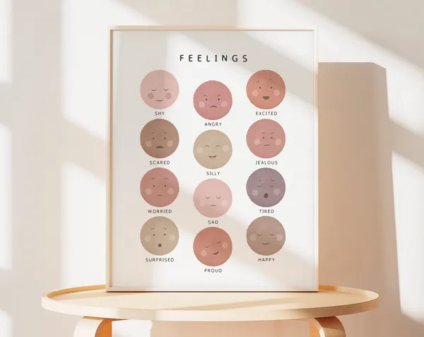 Neutral Feelings Chart Poster, Homeschool Decor