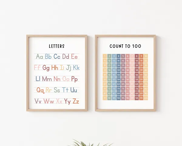 Alphabet Poster Count to 100 Hundreds Chart Art Print