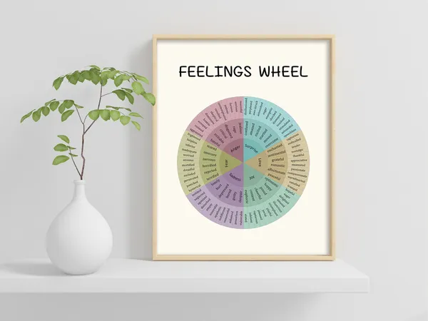 Feelings Wheel Art Print, Emotions Chart Poster