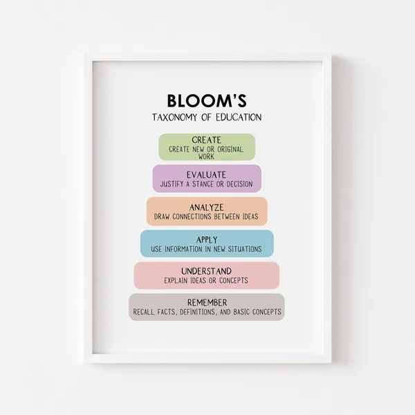 Blooms Taxonomy CBT Therapy Psychology Poster
