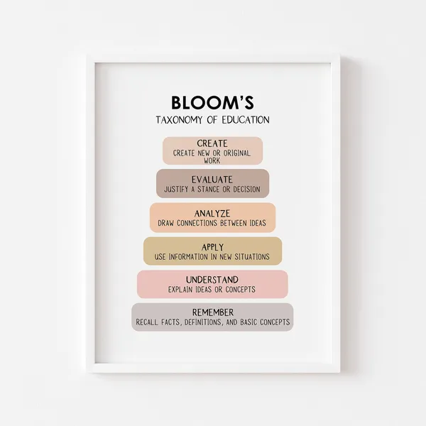 Blooms Taxonomy Counseling Psychology Poster Print