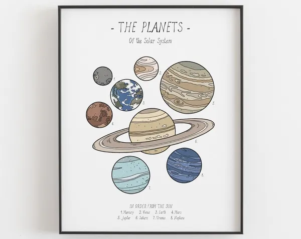 Planet Print, Solar System Poster Print