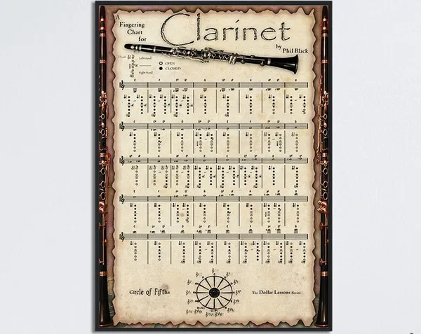 Clarinet Fingering Chart Retro Poster Art Print