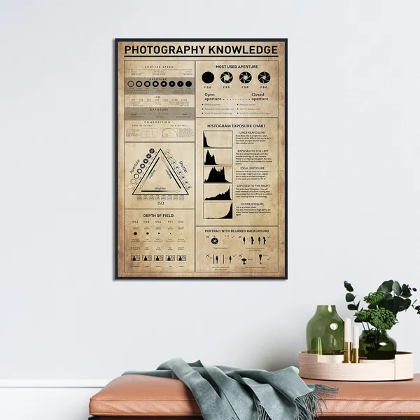 Photography Knowledge Poster, Camera Lover Gift