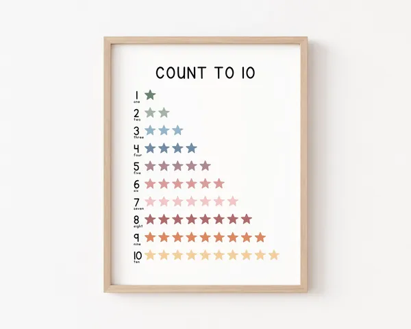 123 Print Numbers Poster, Rainbow Count to 10