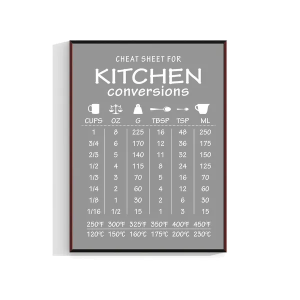 Kitchen Measurement Conversions Chart, Farmhouse Poster