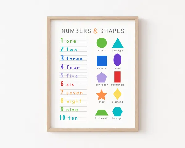 123 Print Number Poster, Rainbow Classroom Decor