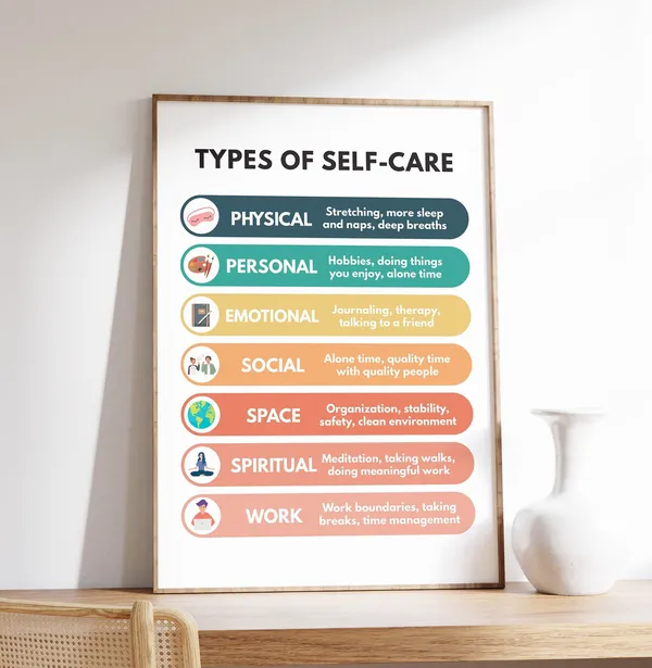 Types Of Selfcare Mental Health Therapy Art Print