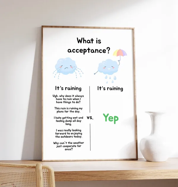 Acceptance Poster, Act and Commitment Therapy Tools
