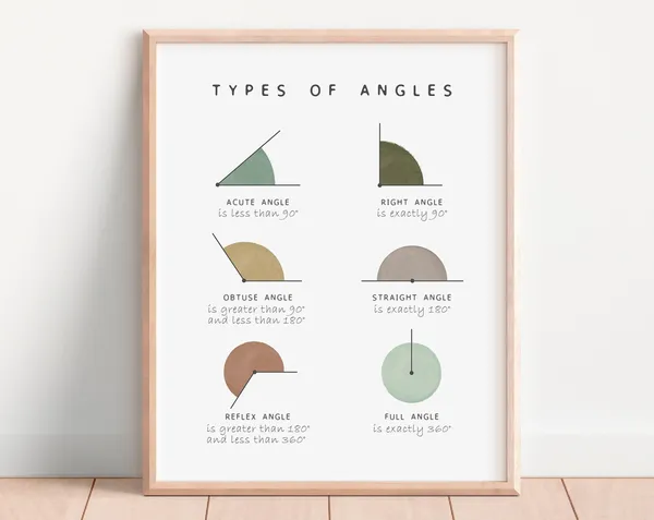 Math Poster, Montessori Nursery Educational Decor