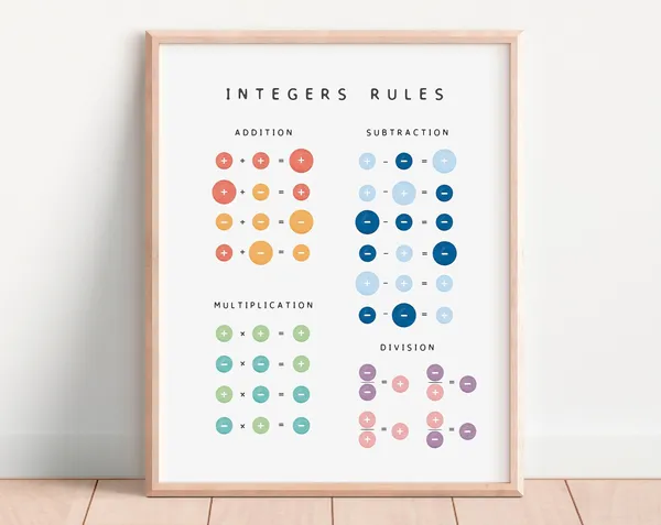 Integers Rules Math Learning Poster Print