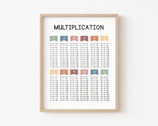 Multiplication Poster, Boho Classroom Decor
