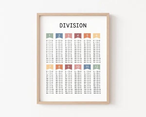 Division Table Chart Poster Print, Math Classroom Decor