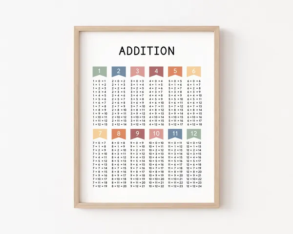Addition Facts Poster Chart, Boho Math Practice Print