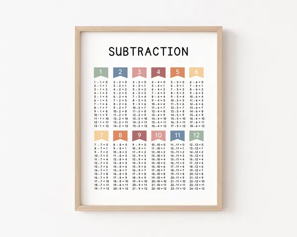 Subtraction Chart Poster, Montessori Math Classroom Decor