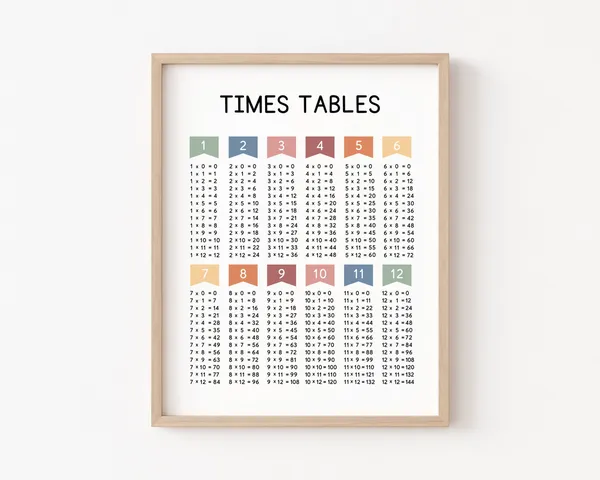 Multiplication Times Tables Chart Math Poster
