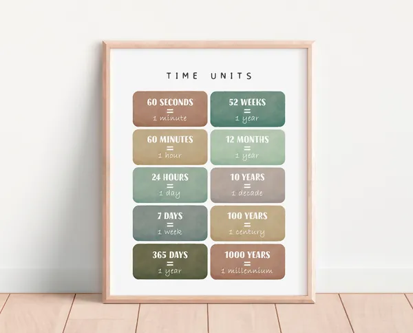 Time Units Math Learning Poster, Educational Print