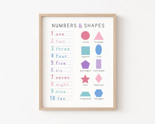 123 Print Number Poster, Boho Classroom Wall Art Print