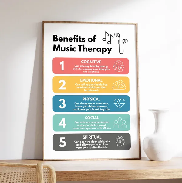 Music Therapy Mental Health Poster, Counselor Office Decor
