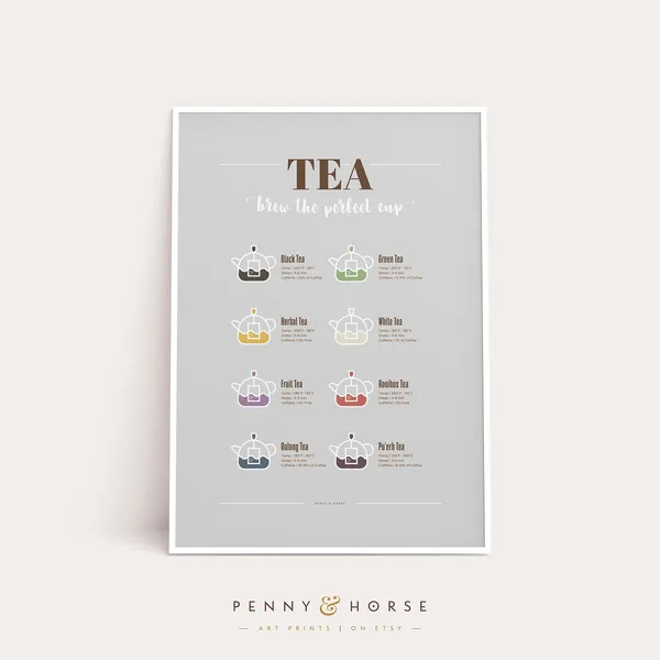 Tea Brewing Guide Poster, Kitchen Wall Art