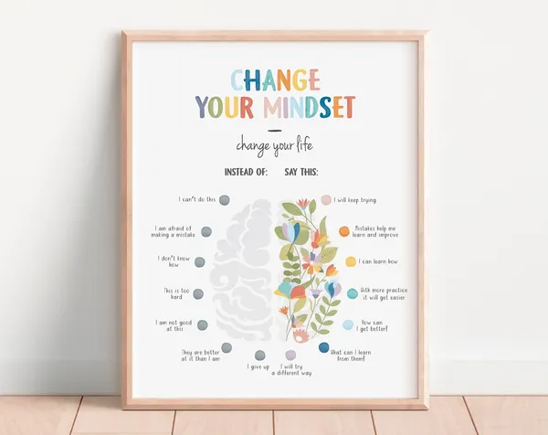 Growth Mindset Therapy Office Decor Poster