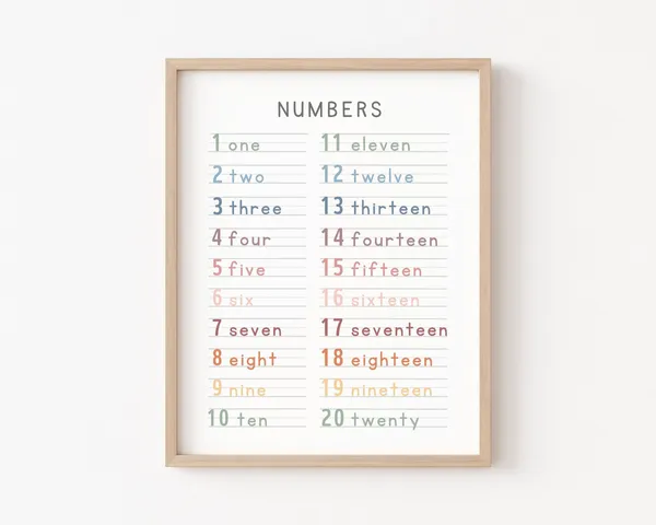 123 Print Number Poster, Homeschool Decor