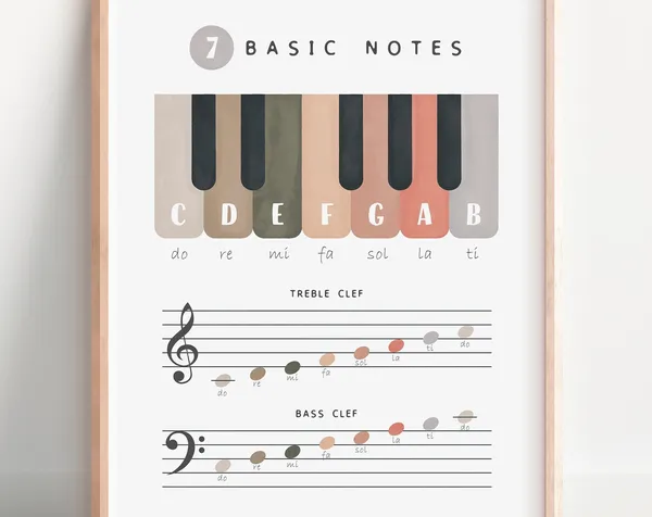 Piano Music Theory Educational Poster, Nursery Decor