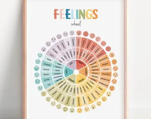 Feelings Wheel Emotions Poster, Mental Health Therapy