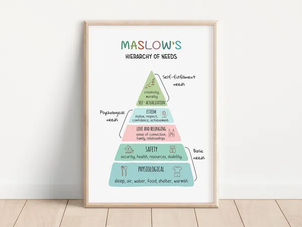 Maslows Hierarchy Of Needs Motivational Poster