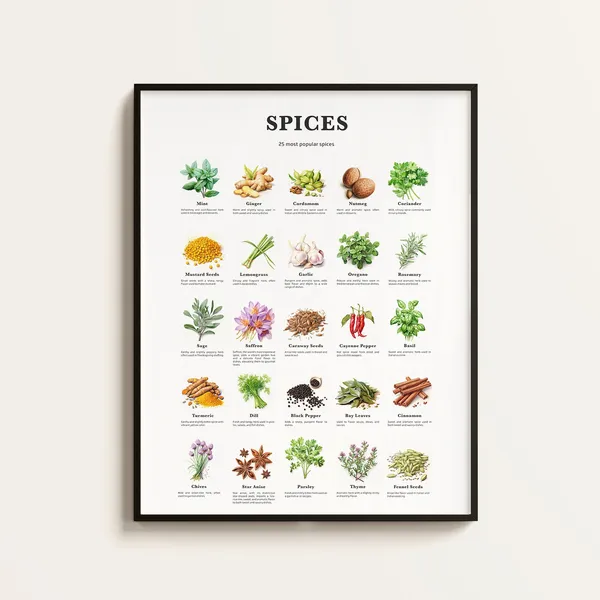 25 Popular Spices Poster, Kitchen Art