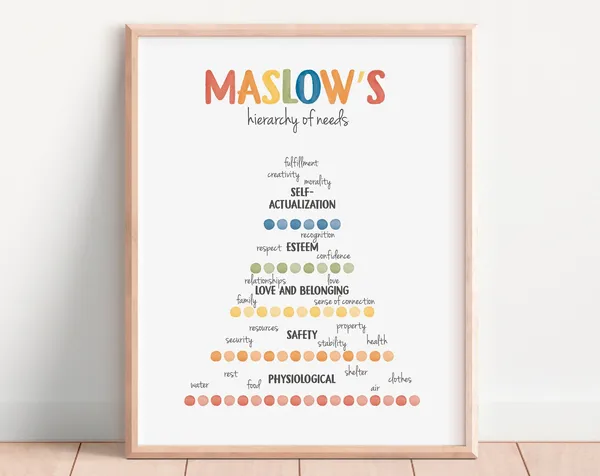 Maslow Needs Therapy Office Decor Art Print
