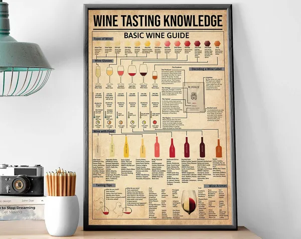 Wine Tasting Knowledge Kitchen Art Print