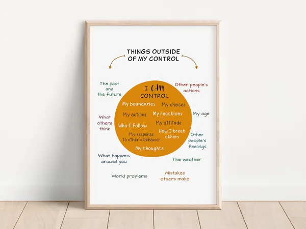 Things I Can Control Cognitive Behavioral Therapy Poster