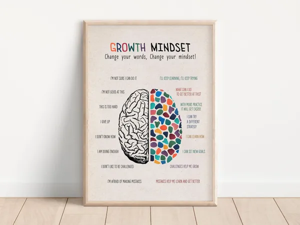 Growth Mindset Vs Fixed Mindset Vintage Poster Print
