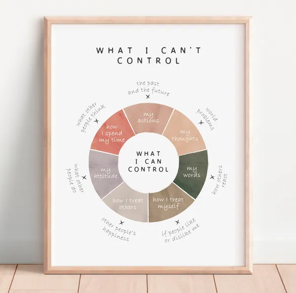 Growth Mindset Coping Skills Poster, School Counselling