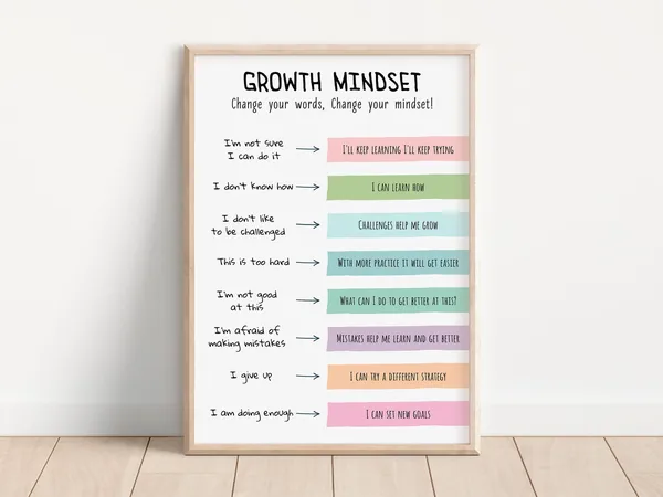 Growth Mindset Poster, Positive Thinking Classroom Art Print