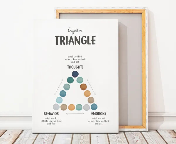 Cognitive Behavioural Triangle CBT Therapy Poster