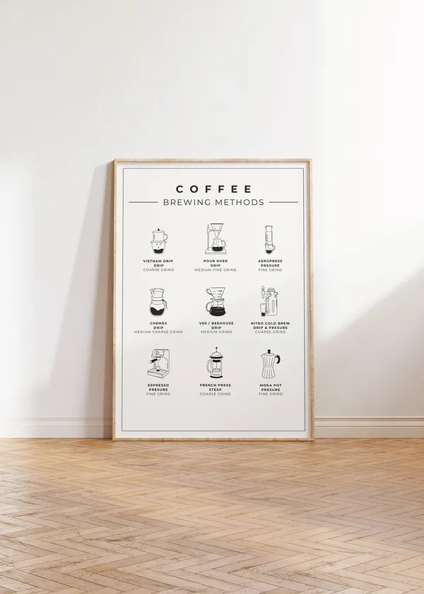 Coffee Brewing Methods, Coffee Guide Chart Art Print